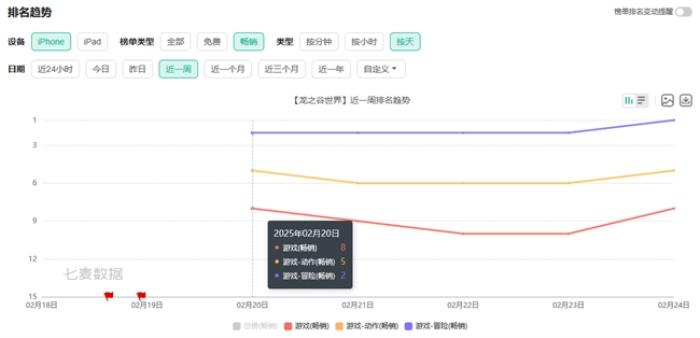 回炉获新生 盛趣游戏如何以《龙之谷世界》重塑用户信心