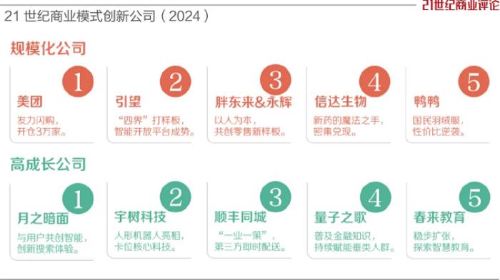 顺丰同城、宇树科技共同入选“21世纪商业模式创新公司”，高成长性获认可