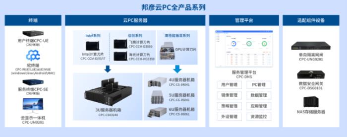 邦彦云PC震撼发布，开启商用办公安全高效新纪元