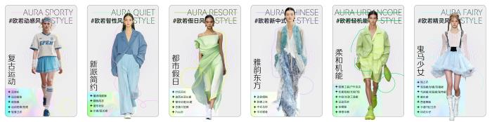 春季服饰营销新动向，巨量引擎「2025服饰春上新策略指南」出炉