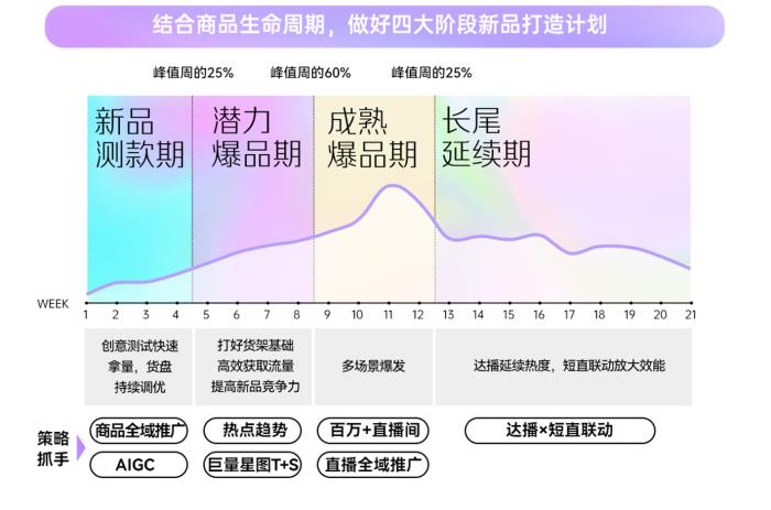 春季服饰营销新动向，巨量引擎「2025服饰春上新策略指南」出炉