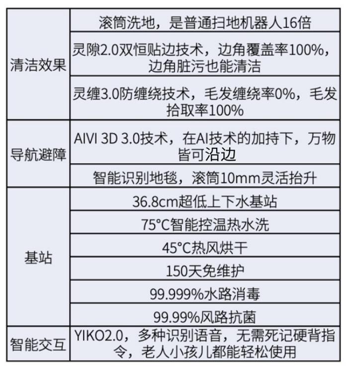 2025扫地机器人推荐：拥有行业最新清洁技术的滚筒洗地机器人科沃斯地宝T80