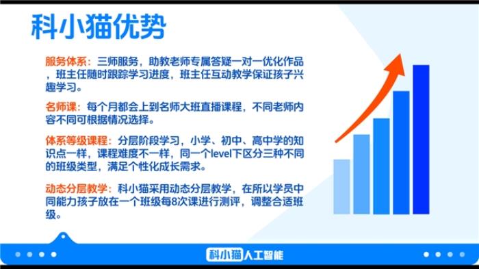 科小猫：以 AI 创新青少年教育，铸就行业领先品质