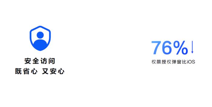 120款应用接入原生鸿蒙安全Picker！隐私授权「按需点选」
