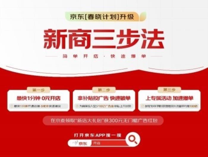 0元开店、拿补贴投广告、上专属活动 京东“新商三步法”让商家快速爆单
