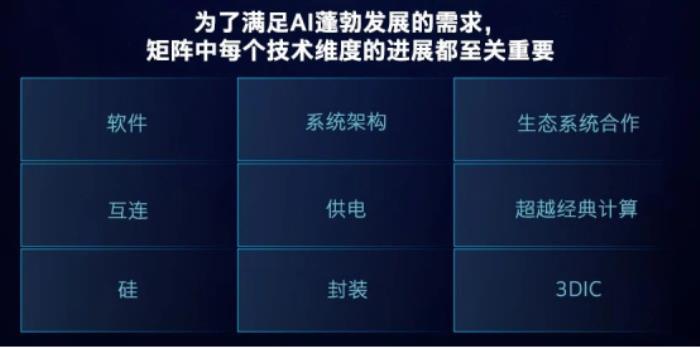 英特尔在ISSCC 2025出新招：从芯片到系统的AI时代创新矩阵