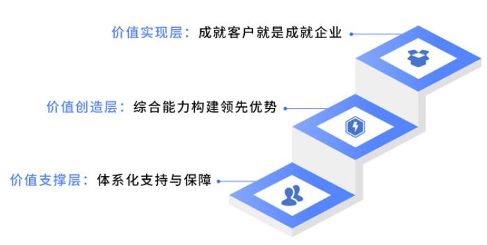以服务成就客户价值 天翼云荣膺中国信通院“引领级”