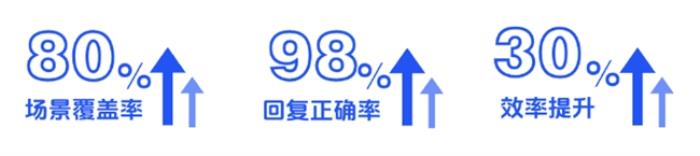 优音通讯亮相群众新电商展览会，以AI智能客服重塑电商行业客户劳动新体验