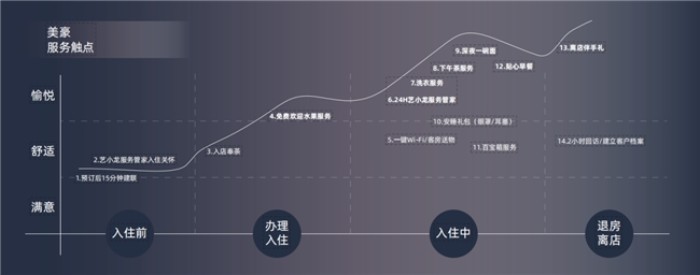 開業1個月即實現盈利,這家美豪酒店成功的方法論有哪些?