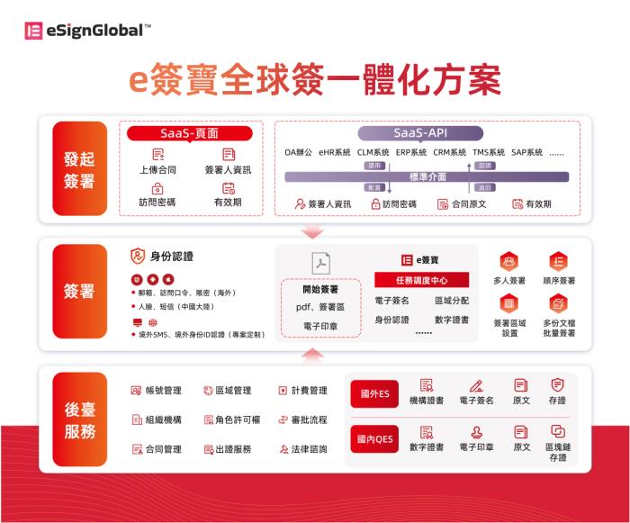 港媒争相报道，e签宝与金融科技巨头同台领奖！