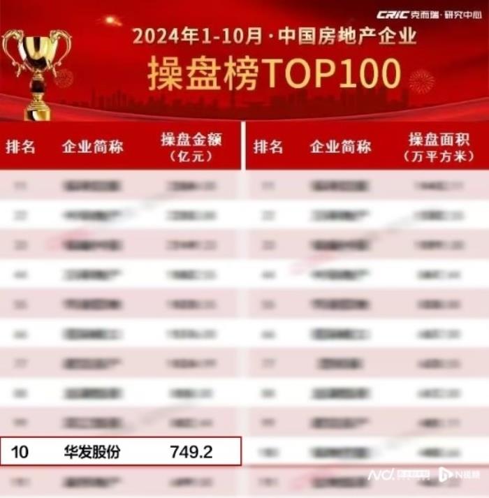 千亿科创核芯旁，华发虹桥四季500万地铁盘热销，认筹火爆进行中！