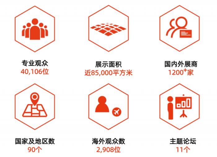 analytica China 2026 早鸟优惠报名限时开启！