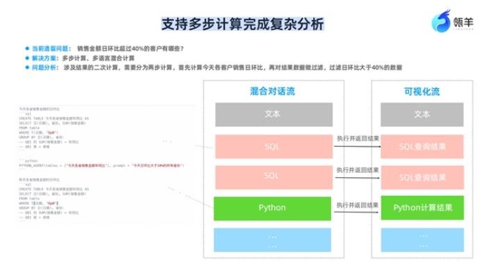 瓴羊QuickBI带来分析大模型+BI：一场关乎企业未来生死的数据智能卡位战