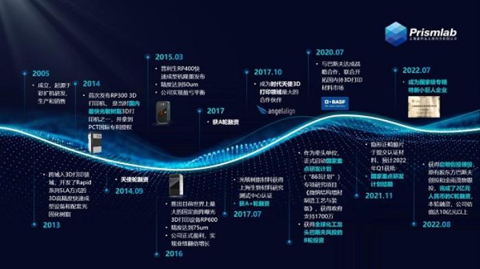 普利生创始人暨总经理侯锋荣膺第七届上海市工商业领军人物
