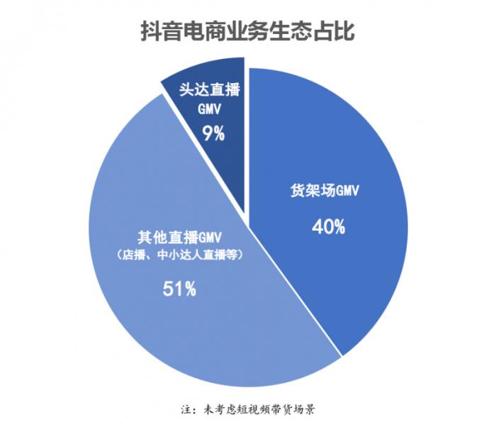央视网观察：头部主播光环褪去，直播电商进入店铺自播阶段
