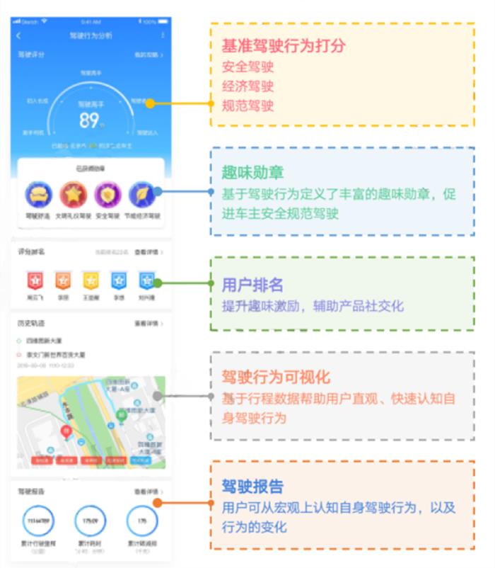 时序数据库IoTDB如何破解交通运输时序数据管理难题