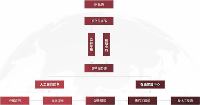 智邦国际荣获“软件行业3·15消费者满意品牌”