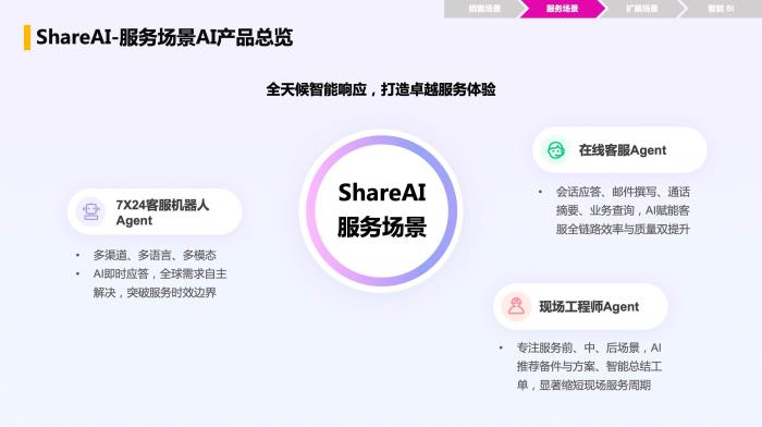 智能增长引擎：纷享销客ShareAI产品白皮书（2025版）正式发布！