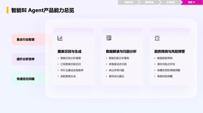 智能增长引擎：纷享销客ShareAI产品白皮书（2025版）正式发布！