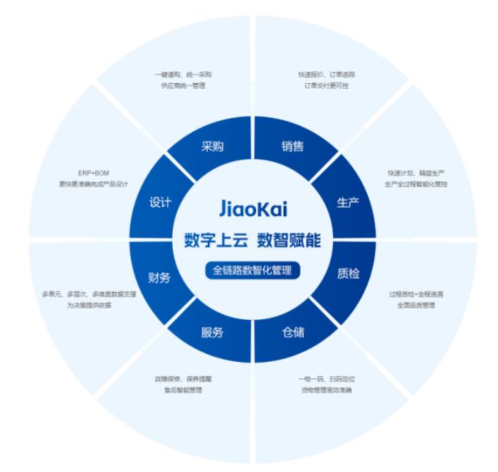 焦开：迈向智能制造新征程，解锁数智化发展新动力