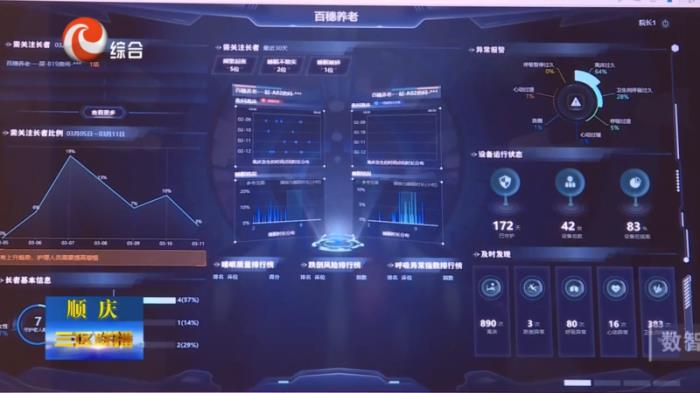 清雷科技数字医养方案落地四川南充 智慧养老模式获当地媒体点赞