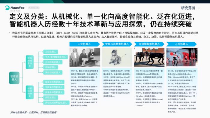 极光月狐数据发布《智能机器人产业研究报告》