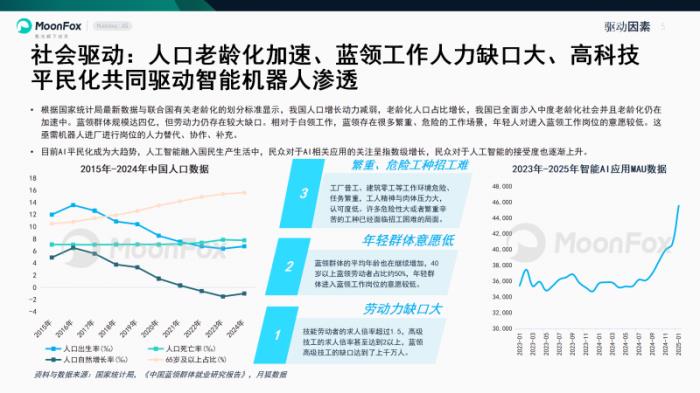 极光月狐数据发布《智能机器人产业研究报告》