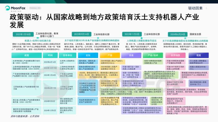 极光月狐数据发布《智能机器人产业研究报告》