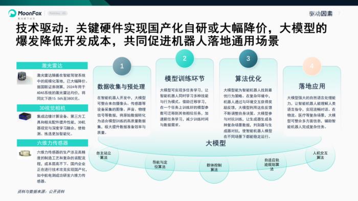 极光月狐数据发布《智能机器人产业研究报告》