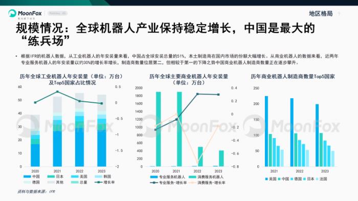 极光月狐数据发布《智能机器人产业研究报告》