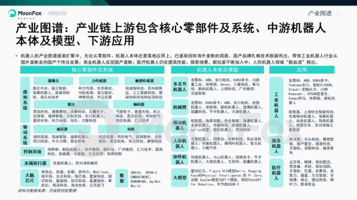 极光月狐数据发布《智能机器人产业研究报告》