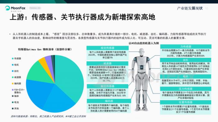 极光月狐数据发布《智能机器人产业研究报告》