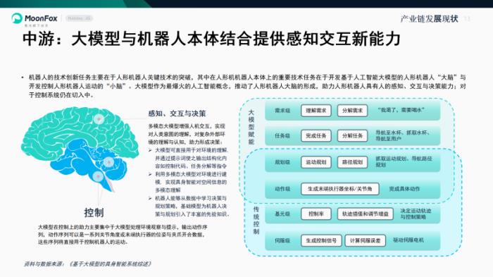 极光月狐数据发布《智能机器人产业研究报告》
