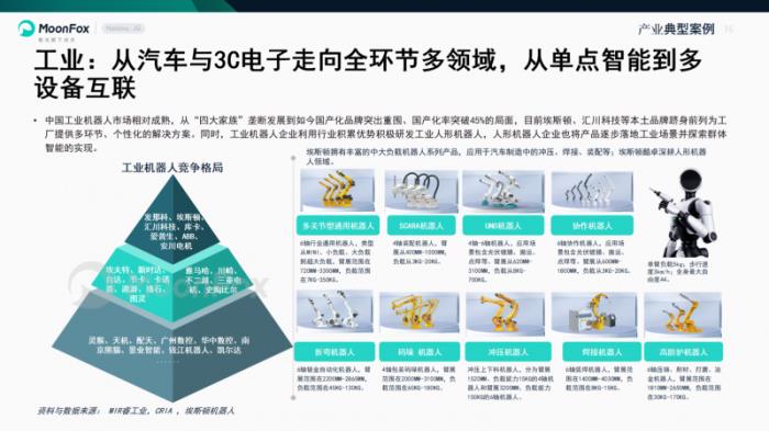 极光月狐数据发布《智能机器人产业研究报告》