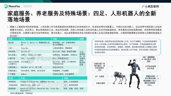 极光月狐数据发布《智能机器人产业研究报告》
