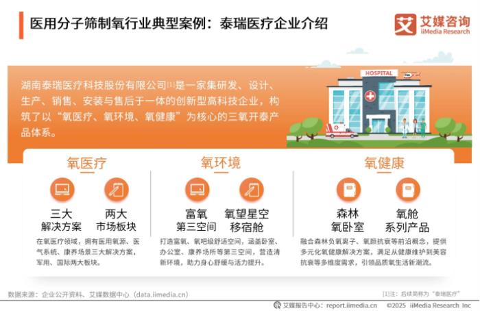 全球制氧技术新标杆！泰瑞医疗荣膺“双料冠军”背后的硬核实力