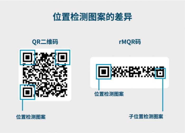 从电装诞生，QR二维码驱动数字化变革，迈向未来30年