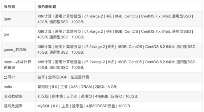 华为云开年采购季游戏部署再加BUFF，助力游戏企业闯关升级