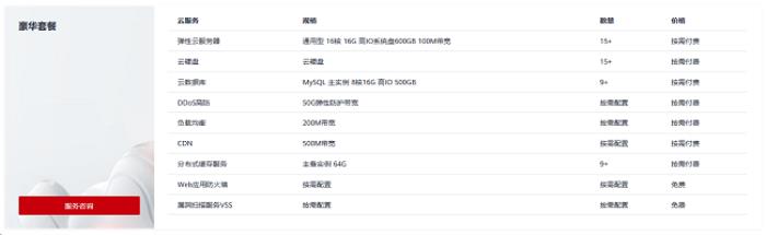 华为云开年采购季游戏部署再加BUFF，助力游戏企业闯关升级