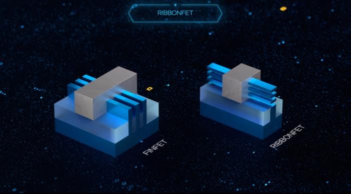 Intel 18A双重引擎：RibbonFET搭配PowerVia如何提升芯片性能