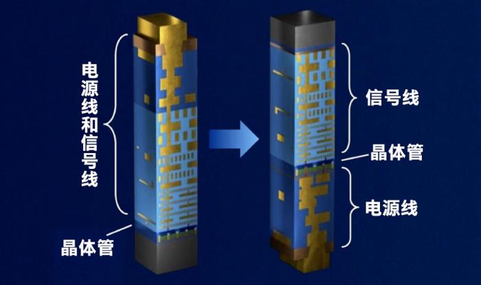 Intel 18A双重引擎：RibbonFET搭配PowerVia如何提升芯片性能