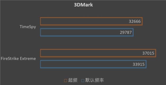 5080顿时不香了，撼讯9070XT红魔性能爆发，大涨约10%