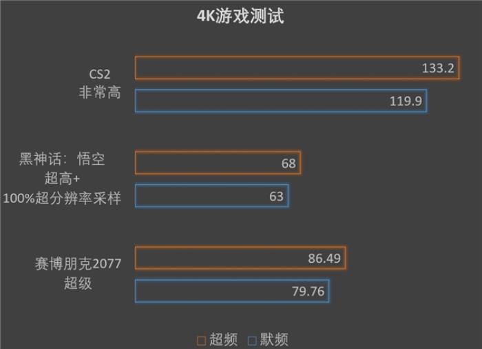 5080顿时不香了，撼讯9070XT红魔性能爆发，大涨约10%