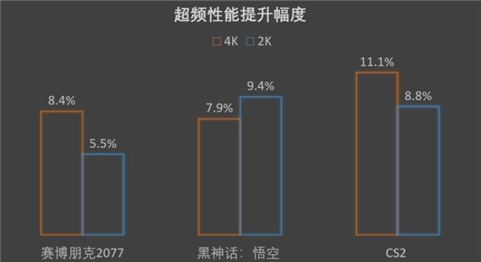 5080顿时不香了，撼讯9070XT红魔性能爆发，大涨约10%