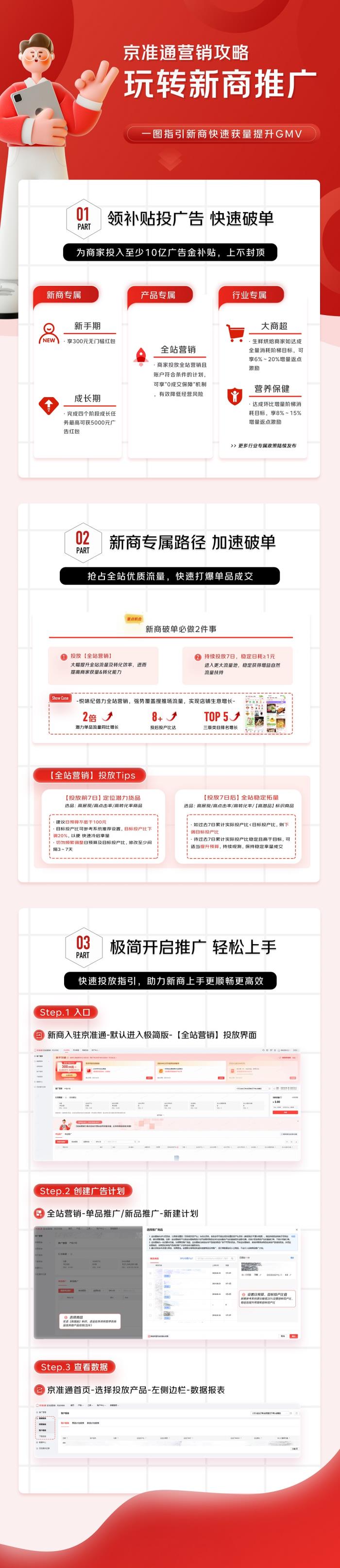 10亿元广告金补贴上不封顶！京准通全面加码助力新商家破单