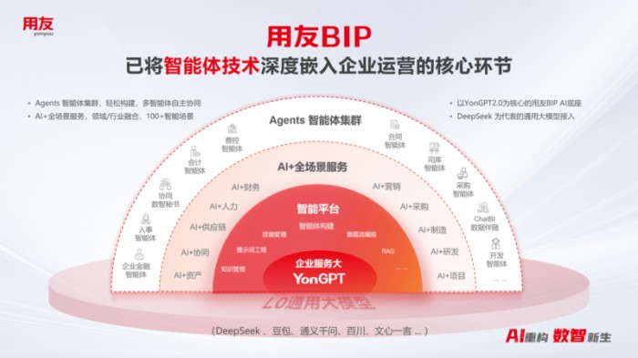 用友YonSuite让企业AI触手可及，AI+全场景新品体验会上海首站火爆了！