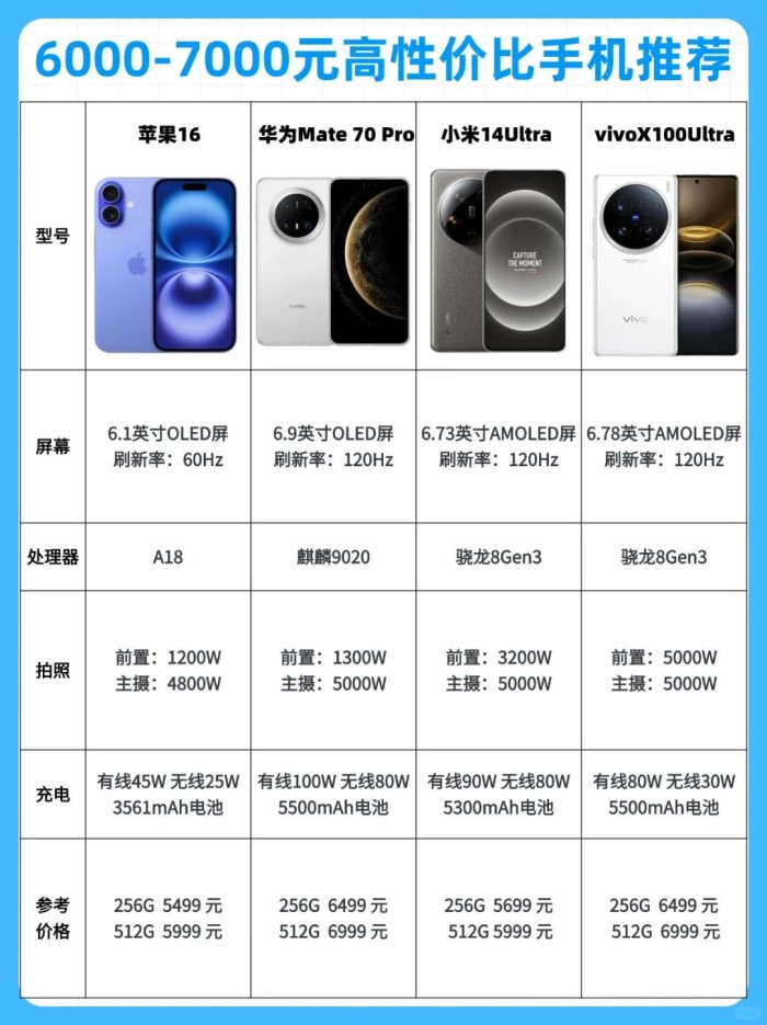 3C数码国补2025最新消息：iPhone16Pro全系支持国补了！包括苹果、华为、三星、小米立减1000元