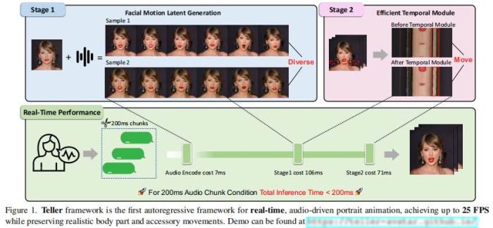 Soul App实时人像视频生成研究成果获国际学术顶会CVPR2025录用