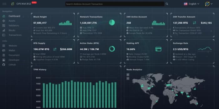Openverse 区块链浏览器焕新上线：开启数字价值的新纪元