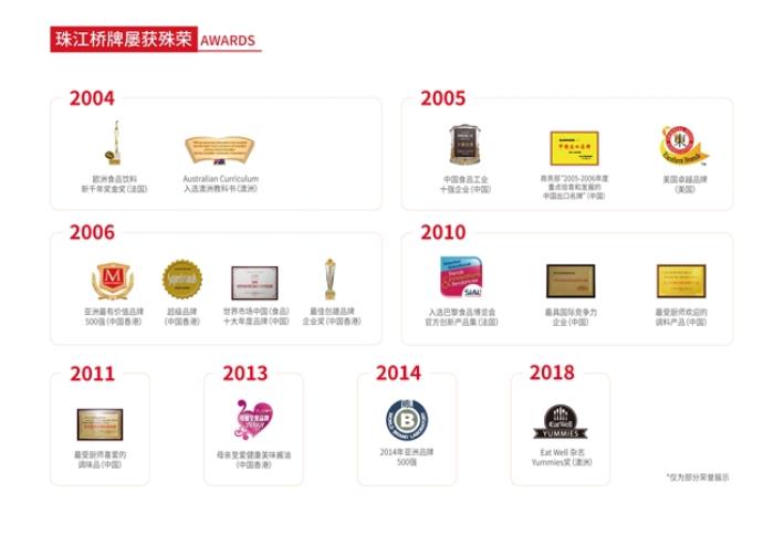 六十余年品质坚守，铸就调味品行业传奇